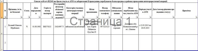 документ