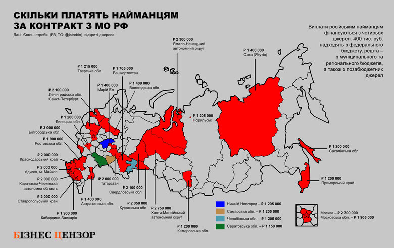 як рф вербує найманців