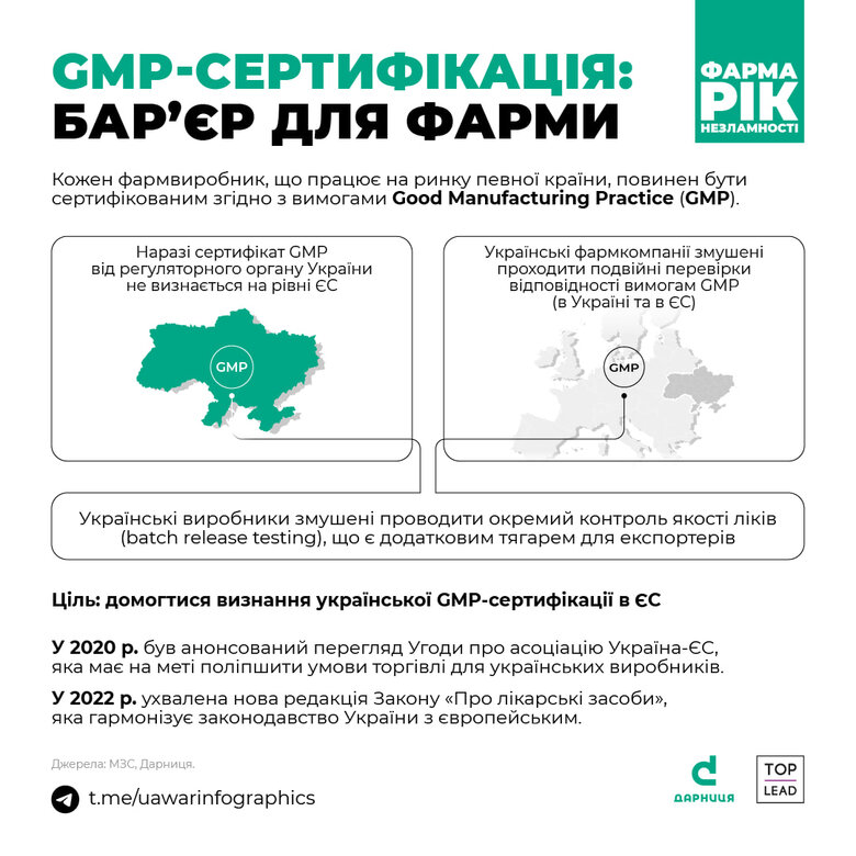 Імпорт ліків в Україну впав майже на 40%, – дослідження 04