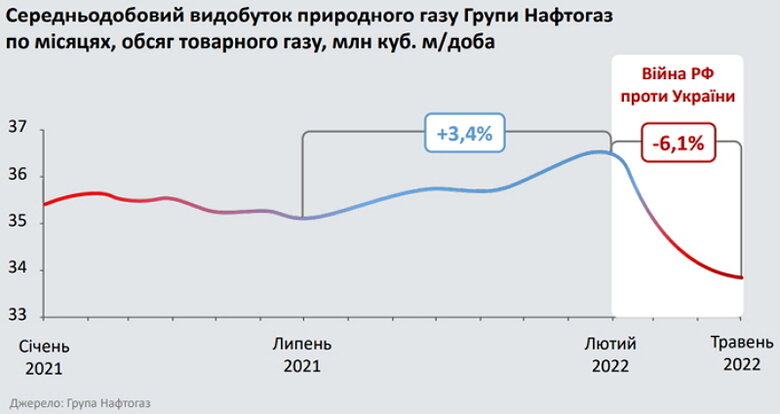 Як Нафтогаз Вітренка повертається до Нафтогазу Бакая 03