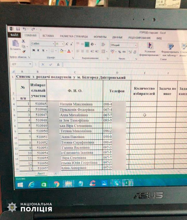 На Одещині викрито мережу з підкупу виборців на користь нардепа Барвіненка, - Нацполіція 03