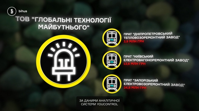 Жена и.о.директора БЭБ Федорова продает Укрзализныце диоды по завышенным ценам, - СМИ 03 Жена и.о.директора БЭБ Федорова продает Укрзализныце диоды по завышенным ценам, - СМИ 03