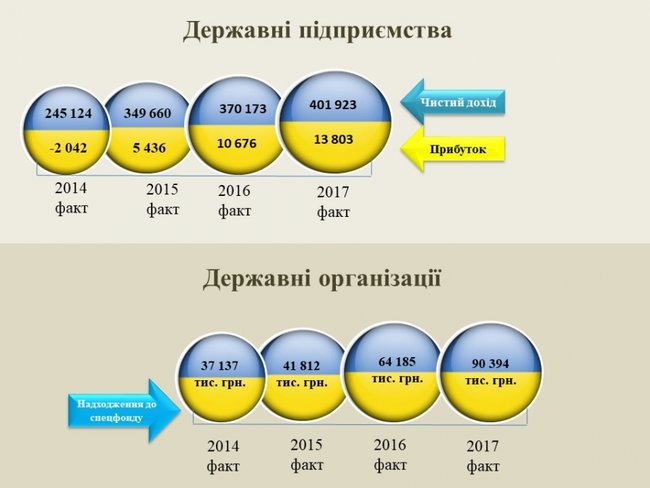 Комора України. Що являє собою Держрезерв 05 Комора України. Що являє собою Держрезерв 05