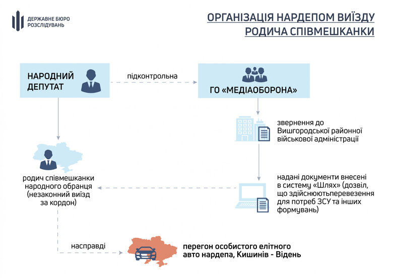 Выезжать надо автотранспортом: ГБР опубликовало аудиозапись по делу Дубинского об организации незаконного выезда 01