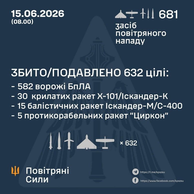 Робота ППО 15 червня