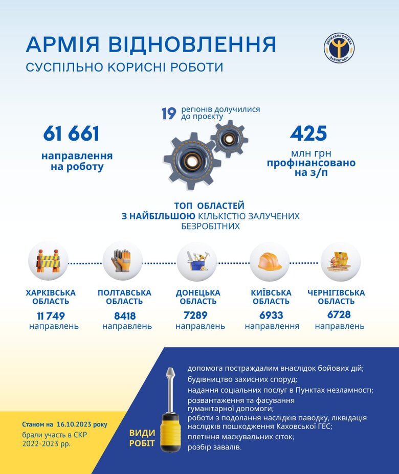 До Армії відновлення залучили понад 61 тисячу українців 01