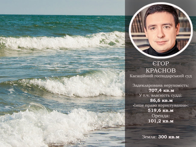 Будинок із каплицею, житло у Росії та квартира за $700. Нерухомість суддів Верховного Суду 19