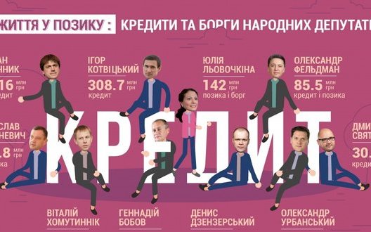 Нардепы задекларировали более 1,4 миллиарда долгов