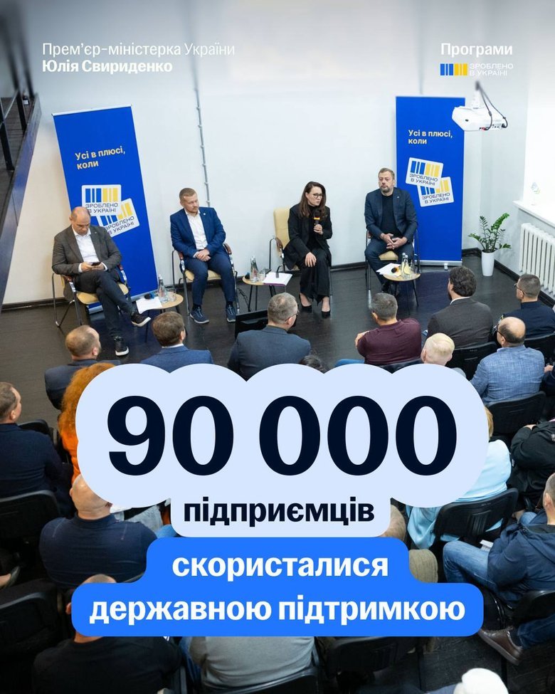 "Зроблено в Україні": Підтримкою скористалися 90 тисяч підприємців