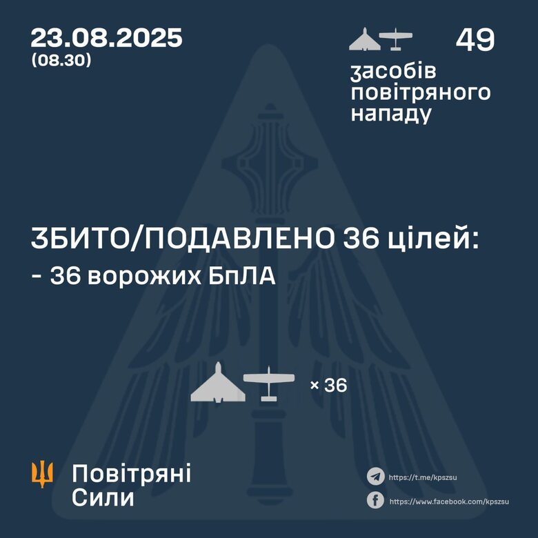 Результат роботи ППО