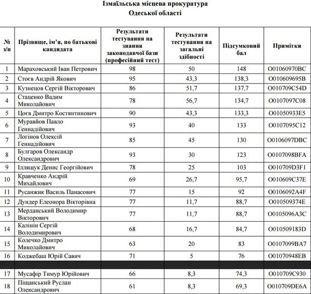 прокуратура прокурор собеседования