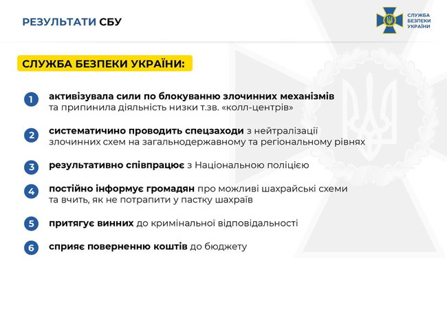 Упродовж року припинено діяльність 25 шахрайських call-центрів, які виманювали гроші у громадян, - СБУ 01 Упродовж року припинено діяльність 25 шахрайських call-центрів, які виманювали гроші у громадян, - СБУ 01