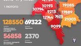 Kyiv reports 161 new coronavirus cases