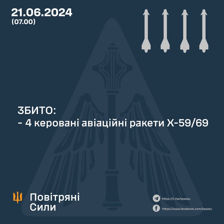 Інфографіка