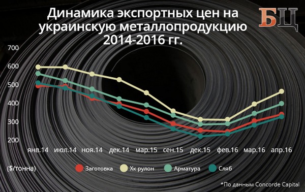 на,металл,рост,цен