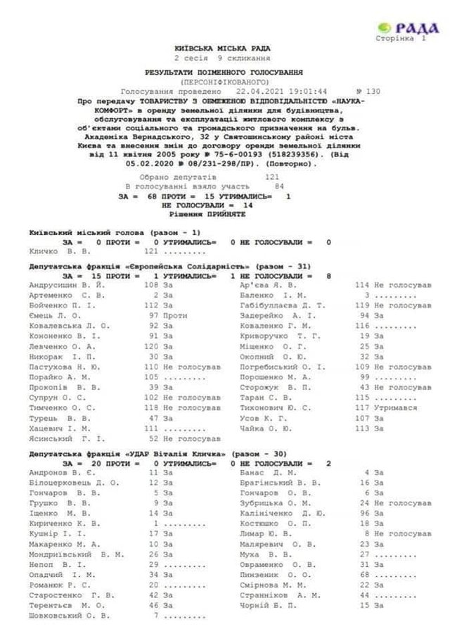 Київрада схвалила будівництво на місці стадіону Наука нового ЖК, - нардеп Лерос 02