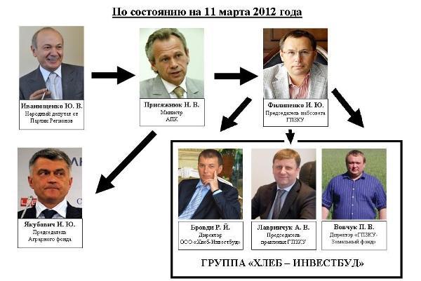 свобода апк