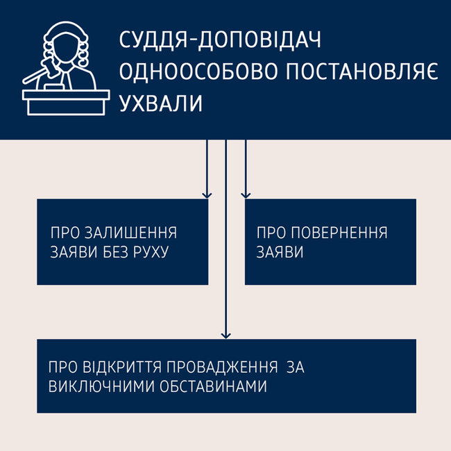 Как работает Большая палата Верховного Суда 03