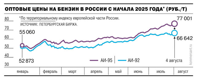 бензин