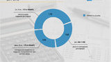 Officials provide inaccurate data on total amount of UAH 8.6 bln in e-declarations, - NACP. INFOGRAPHICS