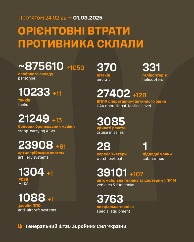 Інфографіка