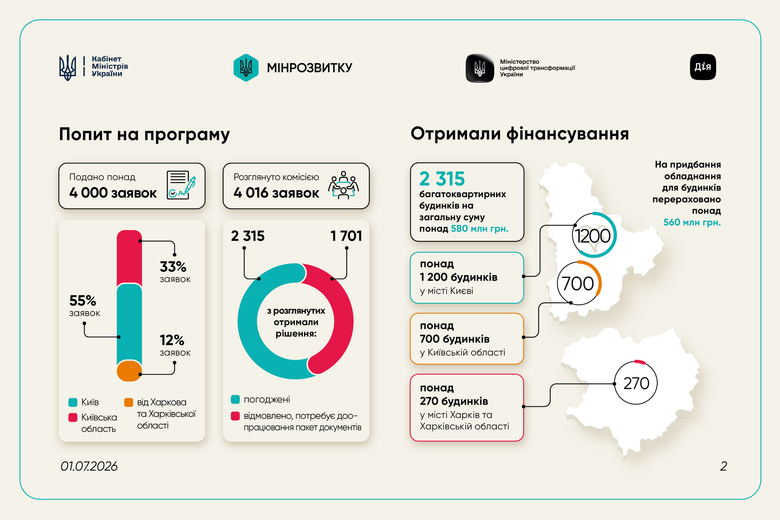 світлодім