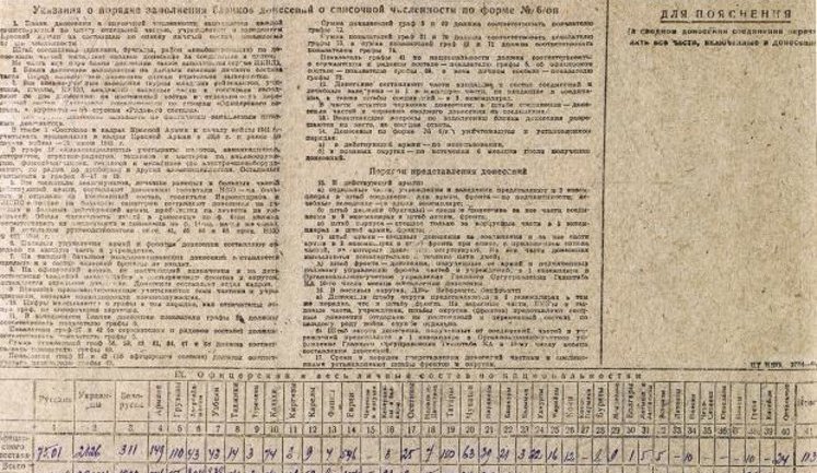 Минобороны РФ подтвердило: Путин и МИД России лгут об украинцах во Второй мировой войне. ДОКУМЕНТ