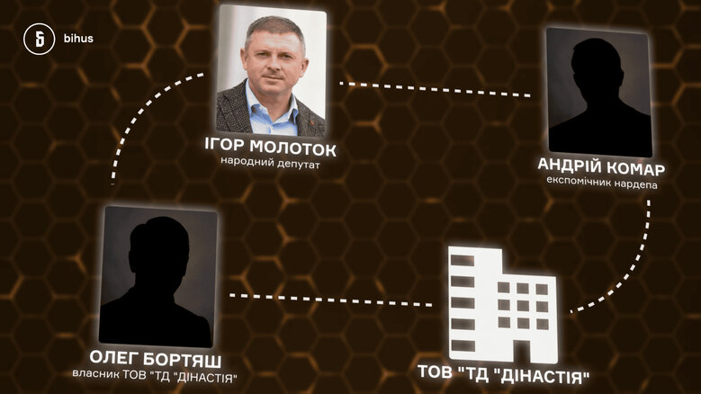 Фирма матери нардепа Молотка продавала материалы для фортификаций с наценкой