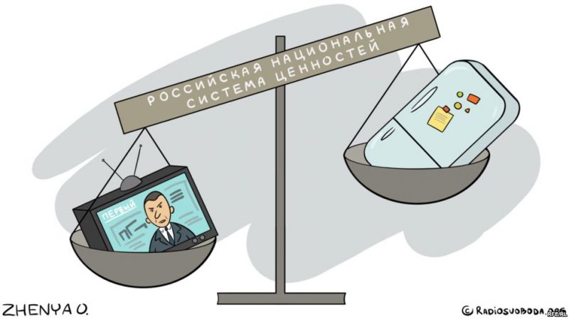 Система ценностей