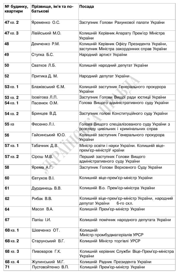 Цензор.НЕТ Изображение
