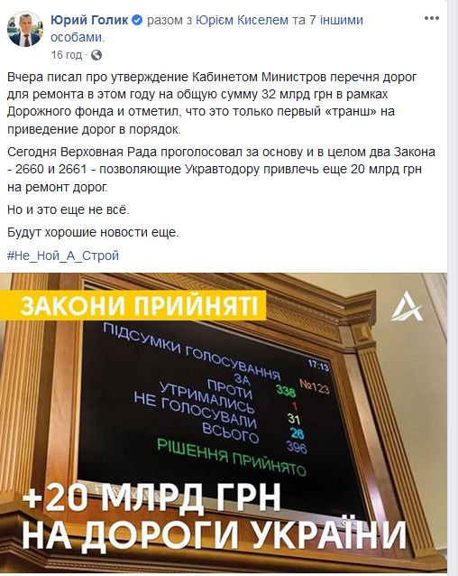 На ремонт доріг у 2020 році додатково витратять 20 млрд грн, - Голик 01