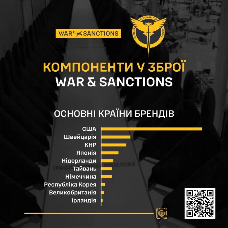 Інфографіка від ГУР МО