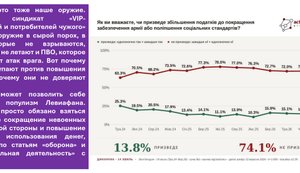 Граждане, чиновники и налоги Украины. ~3% чистых потребителей налогов нагибают ~97% чистых плательщиков налогов.