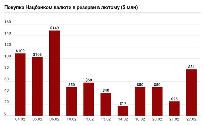 Наскільки Україні вистачить золотовалютних резервів 02