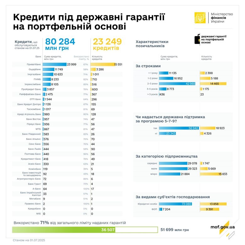 мінфін