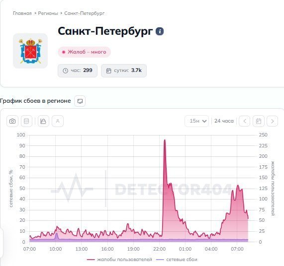 В Москве и Санкт-Петербурге не работает мобильный интернет