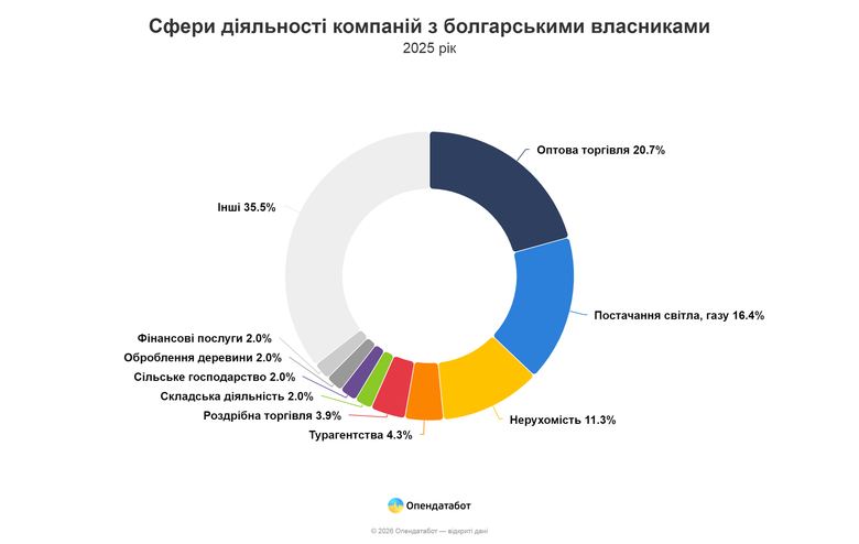 графік