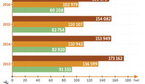 Young people extensively leave Crimea following Russian occupation. INFOGRAPHICS