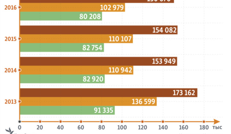 Young people extensively leave Crimea following Russian occupation. INFOGRAPHICS