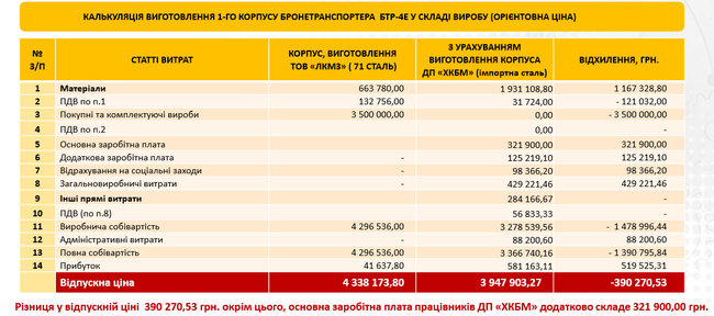 Финская броня для БТР - качественная, Зеленского обманывают, - Укроборонпром 01