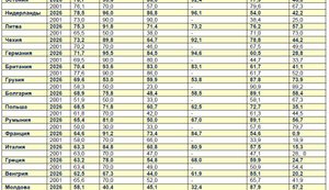 Украина: африканские стандарты экономической политики в Европе. Как изменились параметры экономической свободы за 25 лет.