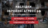 жертви,цивільні