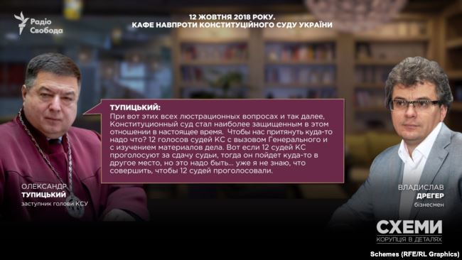 Пленки Тупицкого: СМИ опубликовали записи, говорящие о причастности главы КС к судейской коррупции 04