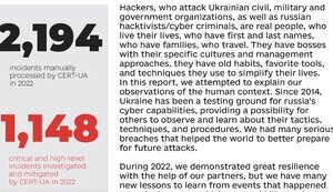 Свіжа статистика кібератак: чи можна їй довіряти