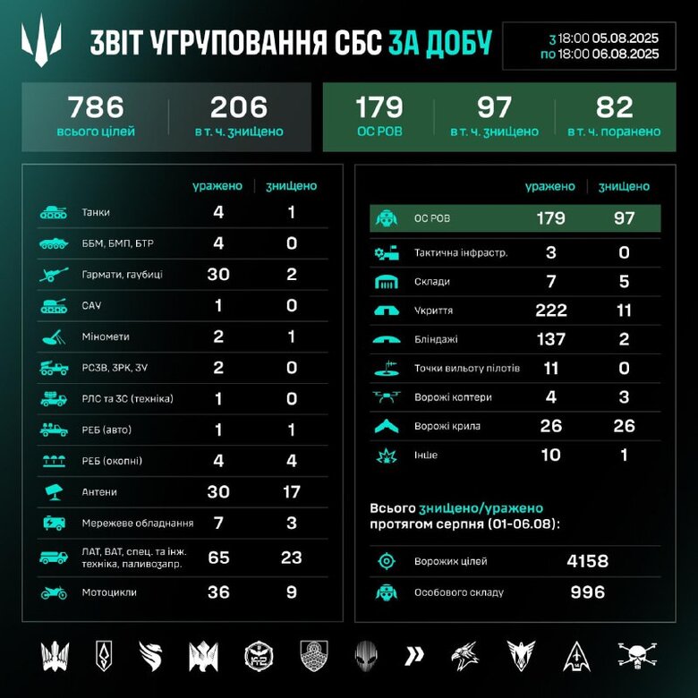ураження