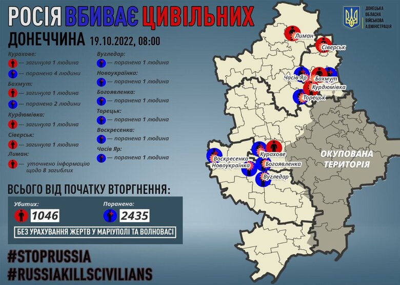 Тіла 8 цивільних, вбитих росіянами під час окупації, було виявлено у Лимані 01 Тіла 8 цивільних, вбитих росіянами під час окупації, було виявлено у Лимані 01