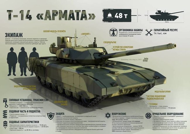 У Росії запускають у серійне виробництво новий танк Т-14 Армата 01