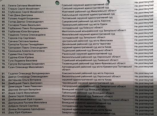 назначение судей