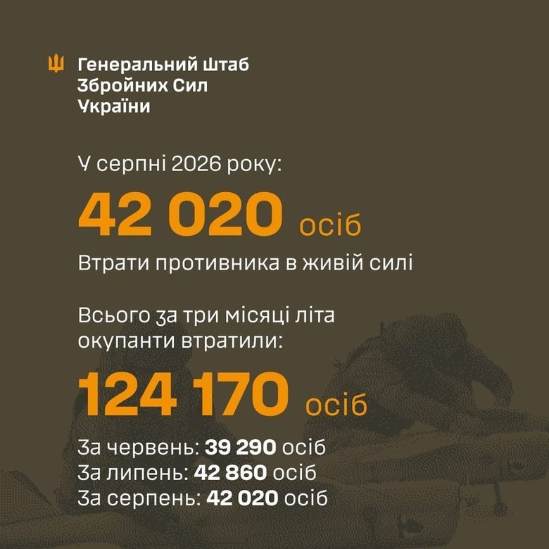 Втрати ворога за літо