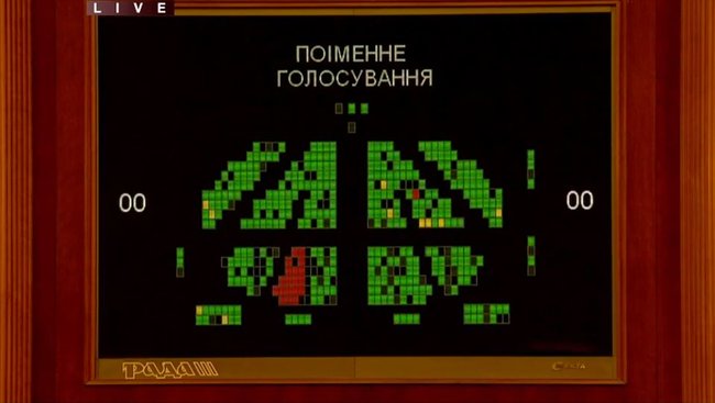 Нардепы забетонировали свою неприкосновенность, - Голос 01
